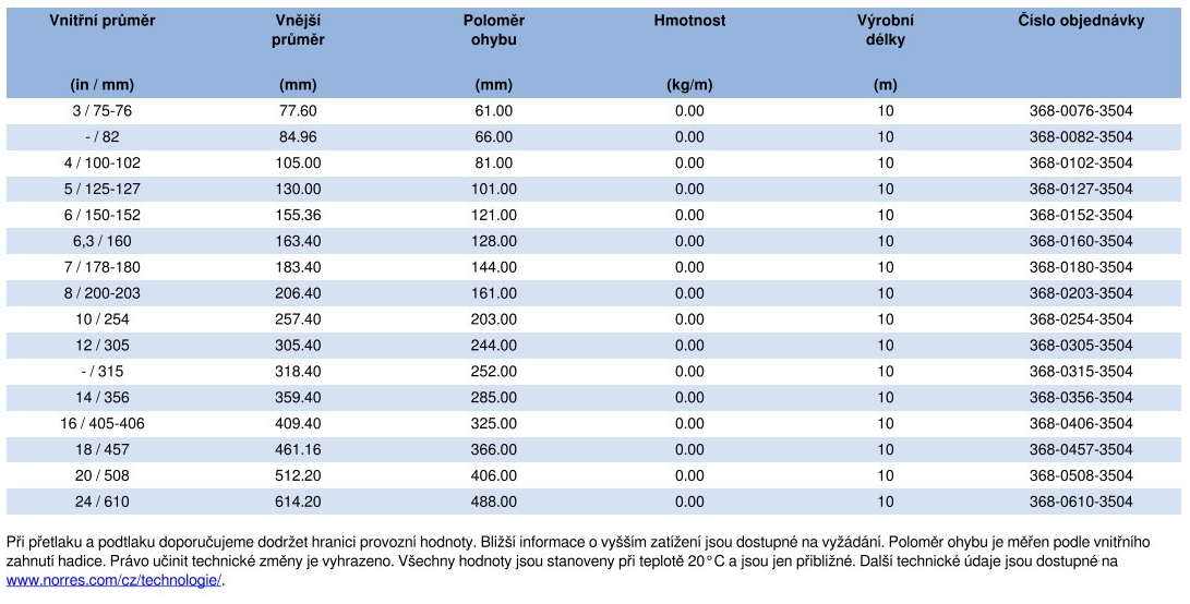 ISODUC_ALU-PES_368_SOUND-INSULATION_CS tab